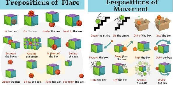 Prepositions - Notes | Study English for CLAT - CLAT