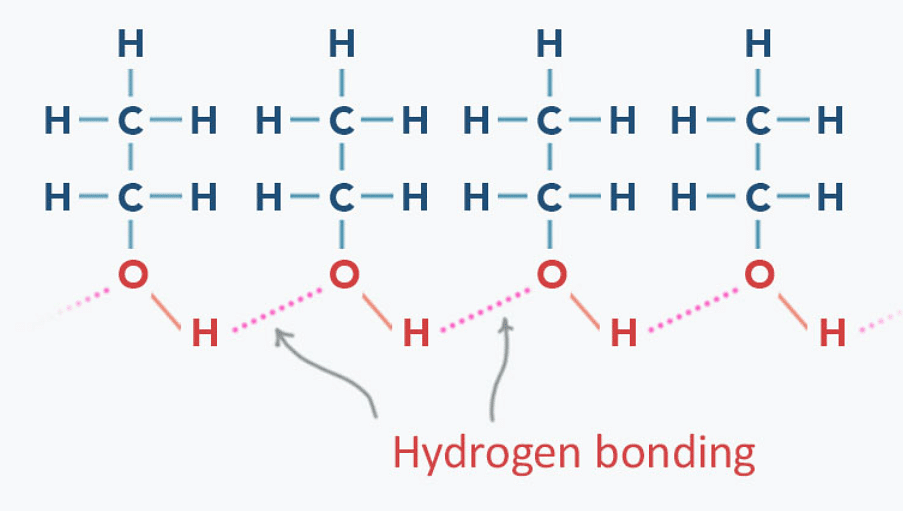 Hydrogen Bonding in Ethanol