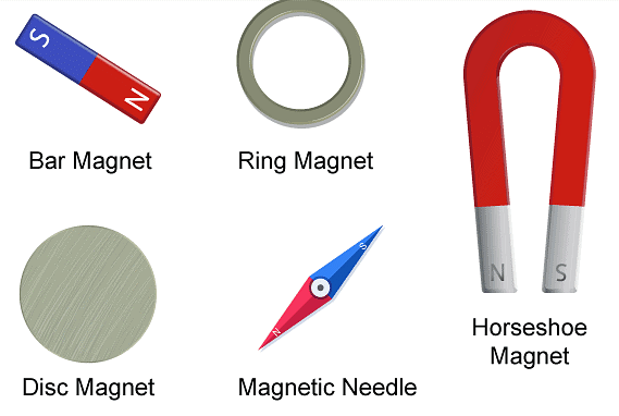 Different Types of Magnet