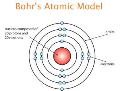 Revision Notes: Atomic Physics Notes | Study Mock Test Series for JEE Main & Advanced 2022 - JEE