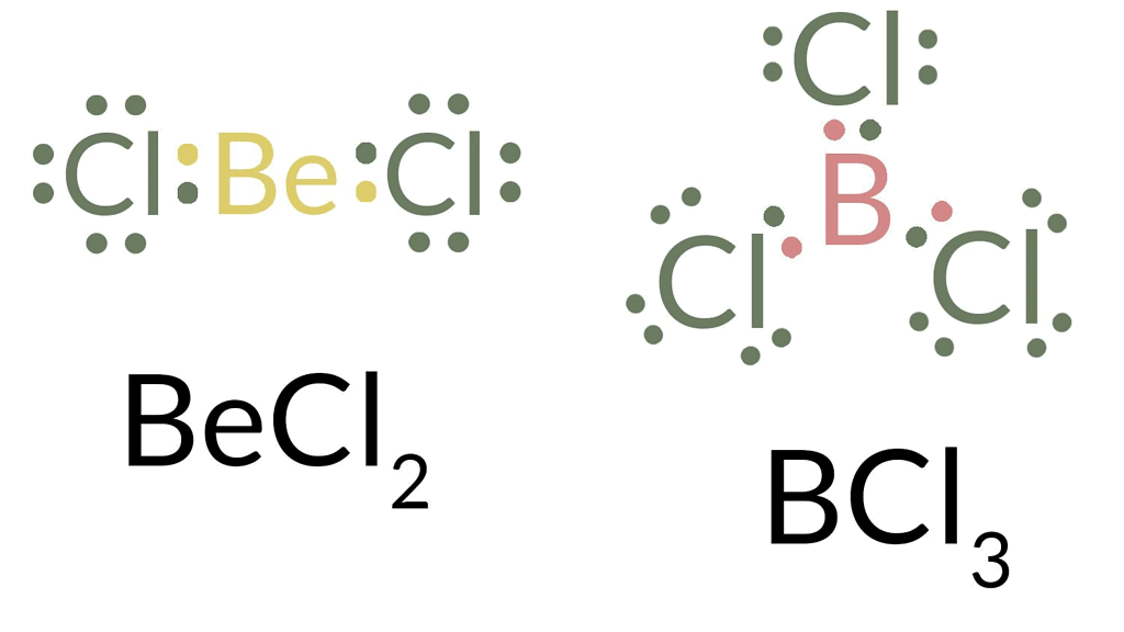 Introduction to Chemical Bonding Notes | Study Inorganic Chemistry - Chemistry