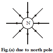 Magnetic Field due to Electric Current Notes | Study Science Class 10 - Class 10