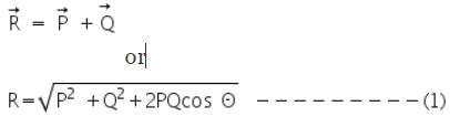Theory & Procedure, Parallelogram Law of Vectors Notes | Study Additional Documents & Tests for NEET - NEET