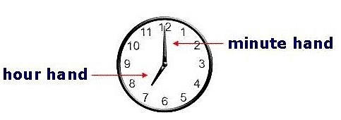 Important Formulas: Clocks - Notes | Study CSAT Preparation for UPSC CSE - UPSC