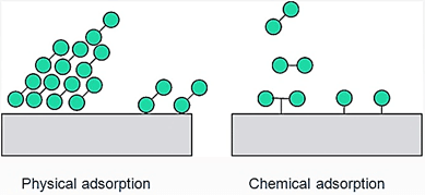 Surface Chemistry and Adsorption - Chemistry Class 12 - NEET PDF Download