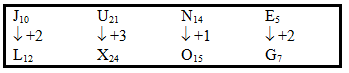 Coding - Decoding | General Test Preparation for CUET