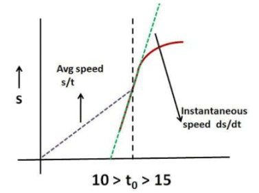 Irodov Solutions: Kinematics - 1 | Physics Class 11 - NEET