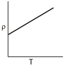 NEET Previous Year Questions (2014-2024): Current Electricity | Physics Class 12