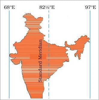 Fig: Indian standard time