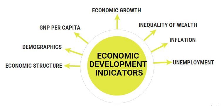 Ramesh Singh Summary: Growth, Development & Happiness Notes | Study Indian Economy for UPSC CSE - UPSC
