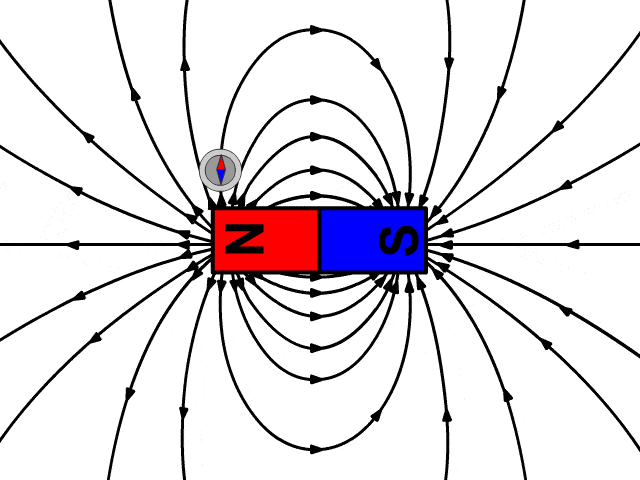 Magnetic Dipole with Field Lines