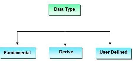 Chapter 1 - Overview of C++, Class 12, Computer Science Chapter Notes ...