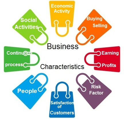 Nature And Purpose Of Business Chapter Notes 