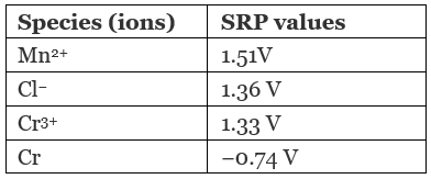 NCERT Exemplar: Electrochemistry | Chemistry Class 12 - NEET