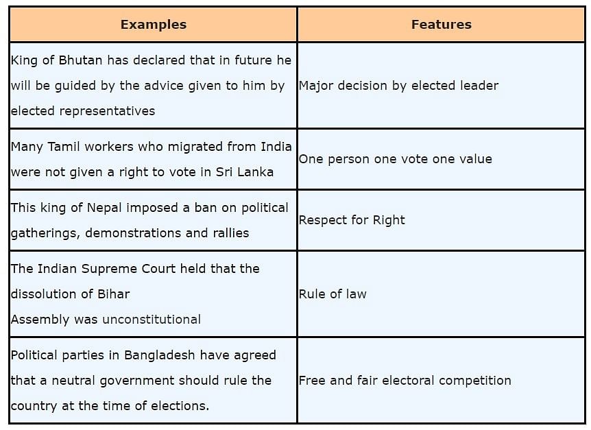Class 9 Civics Chapter 1 Extra Question Answers - What is Democracy?