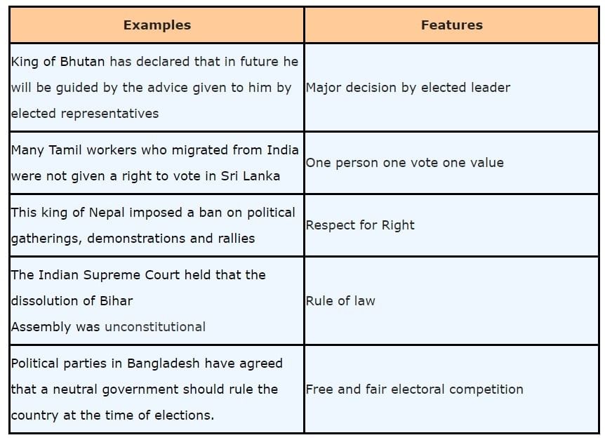 research questions about democracy