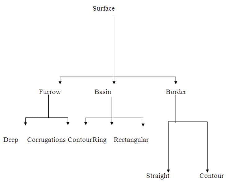 Agronomy | Free Full-Text | Impacts of Saline Water Irrigation on Soil  Respiration from Cotton Fields in the North China Plain