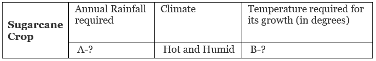 Social Science Past Year Paper with Solutions - 2020 Notes | Study Past Year Papers for Class 10 - Class 10