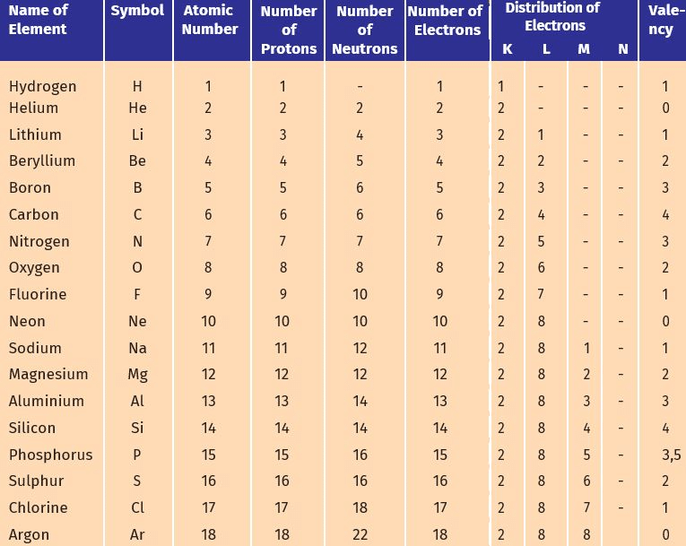 NCERT Solutions: Structure of the Atom - Notes | Study Science & Technology for UPSC CSE - UPSC