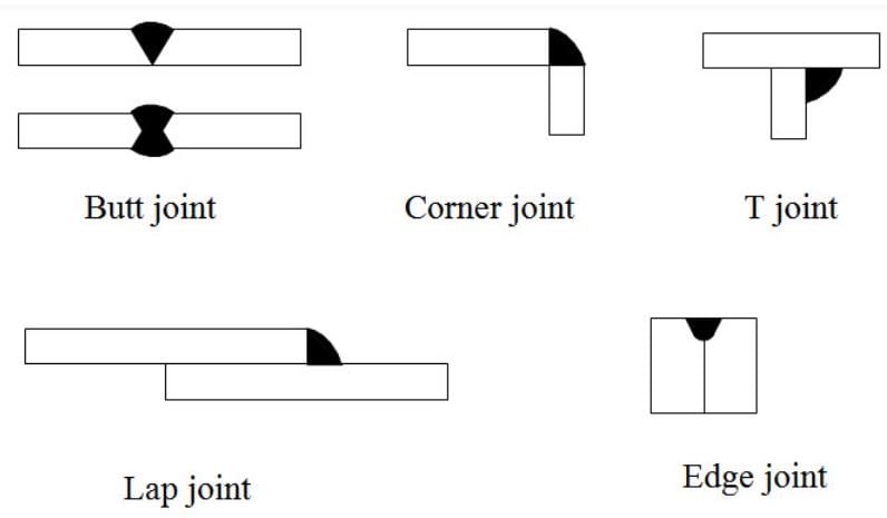 Introduction to Welded Joints, Strength of Materials - Strength of ...