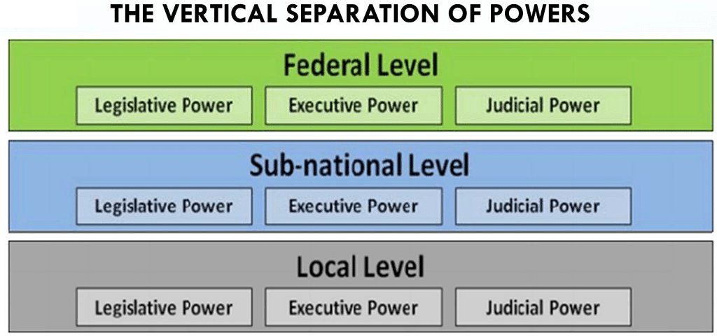 Power-sharing NCERT Solutions | Indian Polity for UPSC CSE