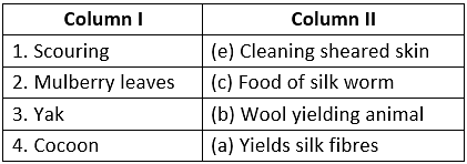 NCERT Solutions: Fibre to Fabric Notes | Study Science Class 7 - Class 7