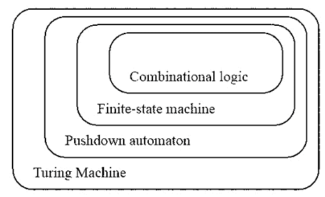 Introduction: Theory Of Computation - Theory Of Computation - Computer ...