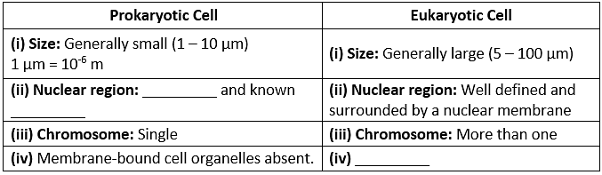 NCERT Solutions for Class 9 Science Chapter 5 - The Fundamental Unit of Life