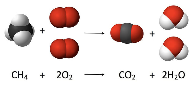 No. of Carbons, Hydrogens and Oxygens are the same on each side of the equation.