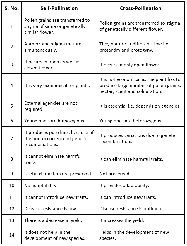 Dichogamy, Protandry, Protogyny