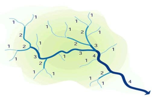 Watershed Characteristics: Classification and Measurement, Watershed ...