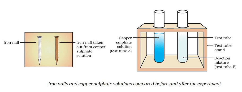 Chemical Reactions: Types, Corrosion & Rancidity | Science Class 10