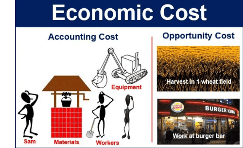 Basics of Microeconomics- 2 Notes | Study Indian Economy for UPSC CSE - UPSC