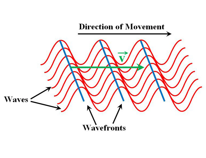 Huygens Principle Interference of Light Waves & Young`s Experiment Notes | Study Physics For JEE - JEE
