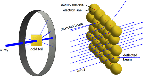 Short Notes: Structure of the Atom - Notes | Study Science Class 9 - Class 9
