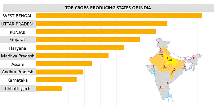 Agriculture-1 - IBPS PO Prelims and Mains Preparation - Bank Exams PDF ...