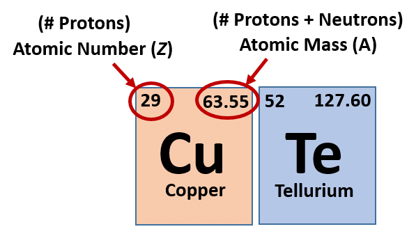 Short Notes: Structure of the Atom - Notes | Study Science Class 9 - Class 9