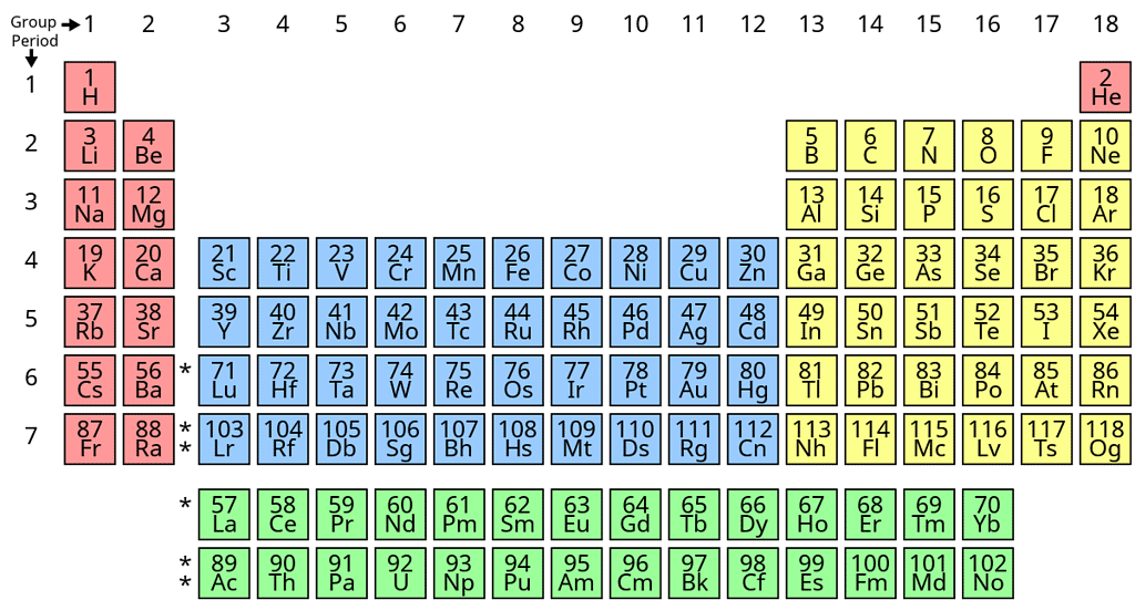 The Modern Periodic Table Notes | Study Science Class 10 - Class 10