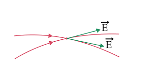 They never cross each other