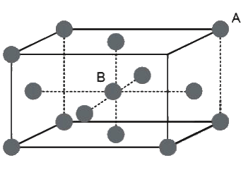 Solved Examples: The Solid State | Chemistry Class 12 - NEET