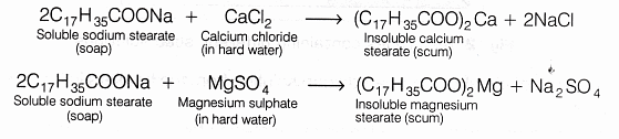 NCERT Solutions: Carbon & its Compounds Notes | Study Science & Technology for UPSC CSE - UPSC