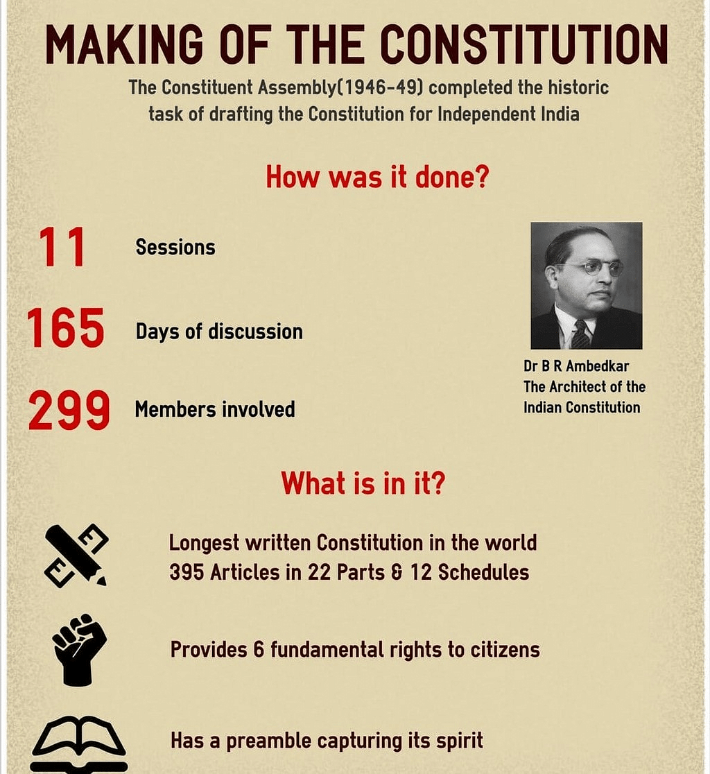Making of the Constitution | Current Affairs & General Knowledge - CLAT