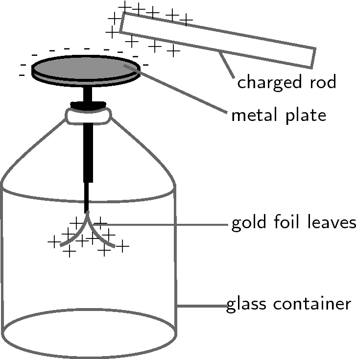 Some Natural Phenomena Class 8 Notes Science Chapter 12 Free PDF Some natural phenomena class 8 notes science chapter 12 free pdf