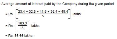 Data Interpretation | Quantitative Techniques for CLAT