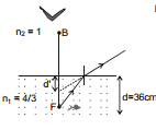 GEOMETRICAL OPTICS, Class 12, Physics (IIT-JEE & AIPMT) Chapter Notes