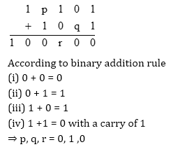 In the binary equation ( 1p101)2+ (10q1)2= (100r100)2Where p, q and r ...