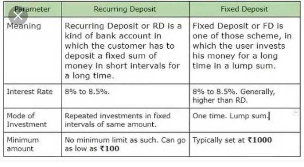 difference-between-fixed-deposit-account-and-recurring-deposit-account