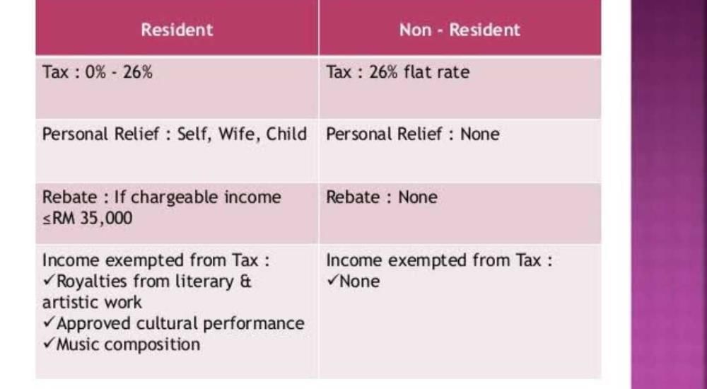 difference-between-resident-and-non-resident-edurev-commerce-question