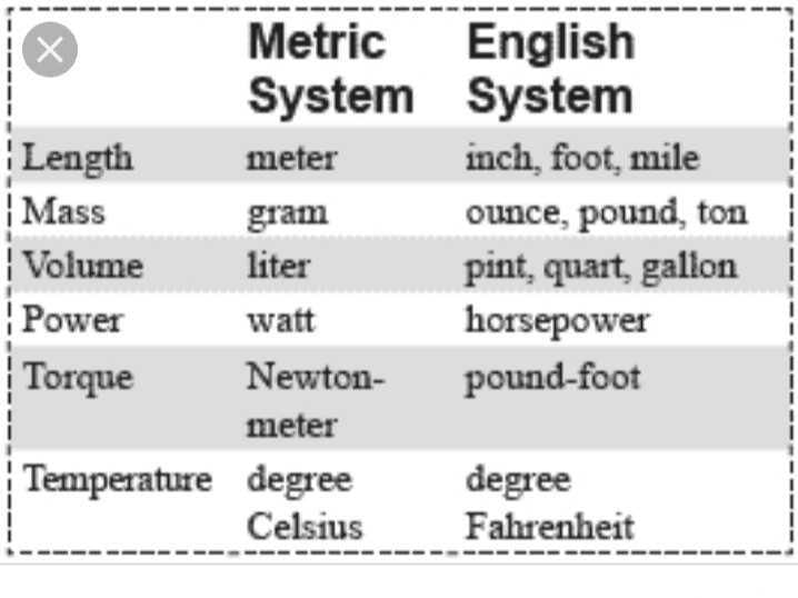 metric-system-versus-english-system-metric-systems-and-english