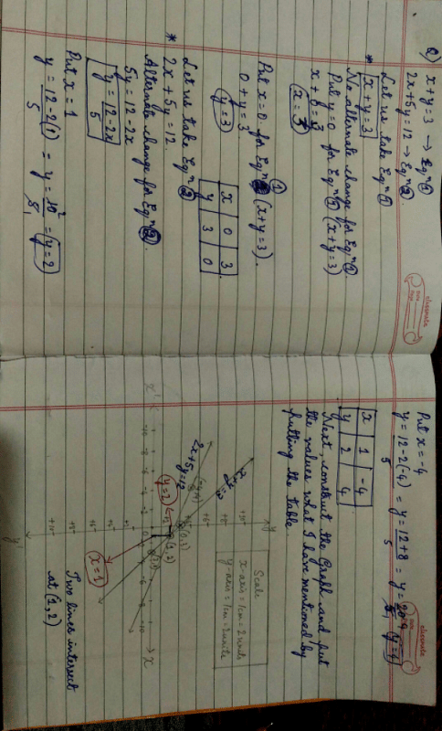 Solve The Following System Of Equations Graphically X Y 3 2x 5y 12 Edurev Class 10 Question